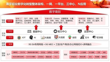 中軟國際5G+工業互聯網解決方案 構筑企業網絡服務新底座，全面賦能數字化轉型